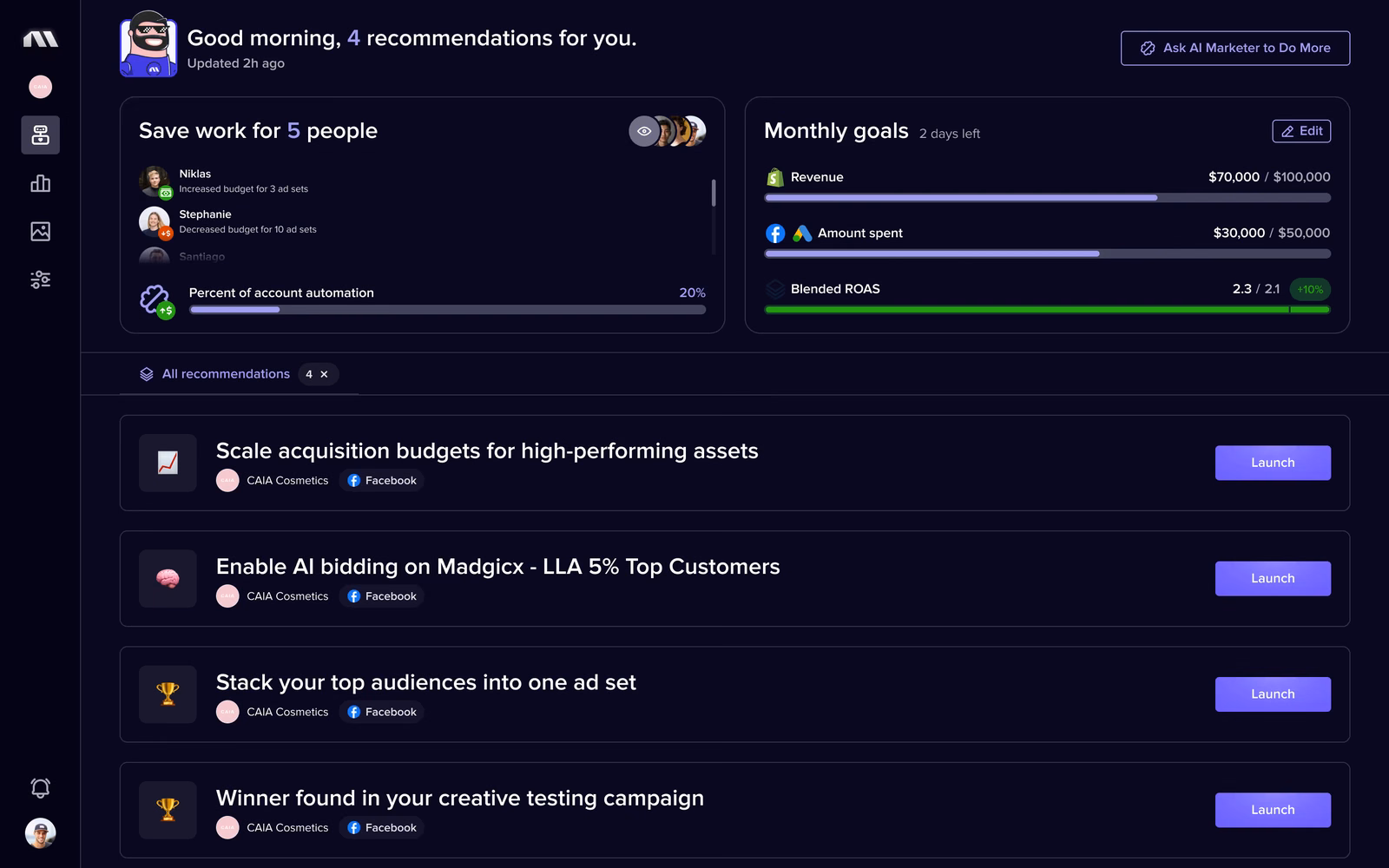Madgicx AI Marketer home with monthly revenue, spend, and ROAS goals and one-click recommendations like scaling budgets.