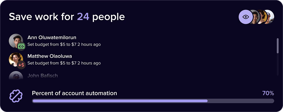 Madgicx AI Marketer card showing work saved for the team, recent budget changes, and account automation progress.