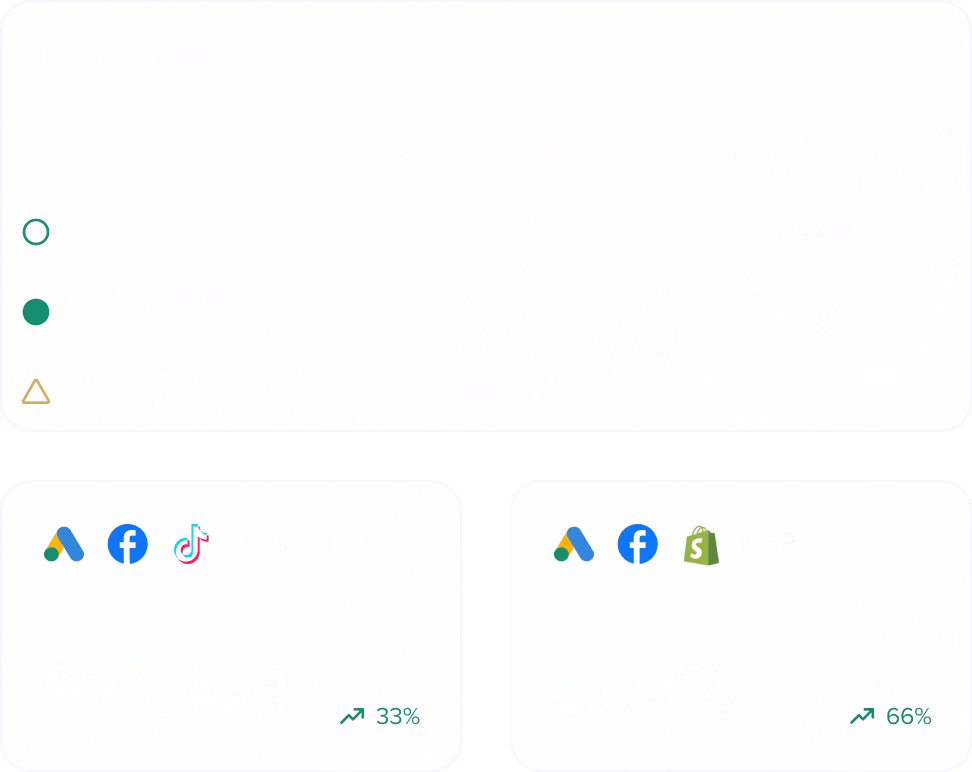 Madgicx learning phase table for ads in, out of, and limited learning, above Total Ad Spend and MER cards.