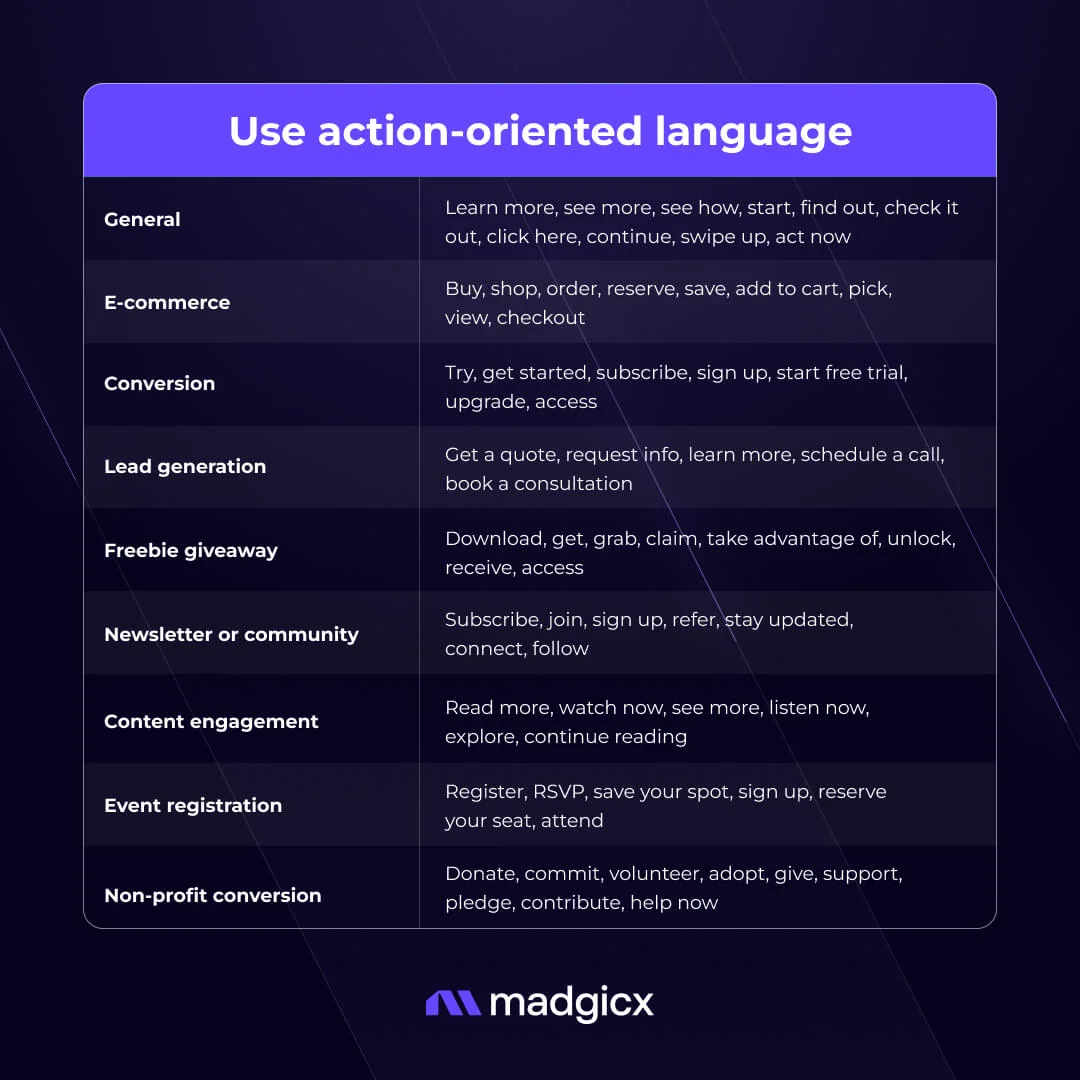 Action-oriented language examples table 1