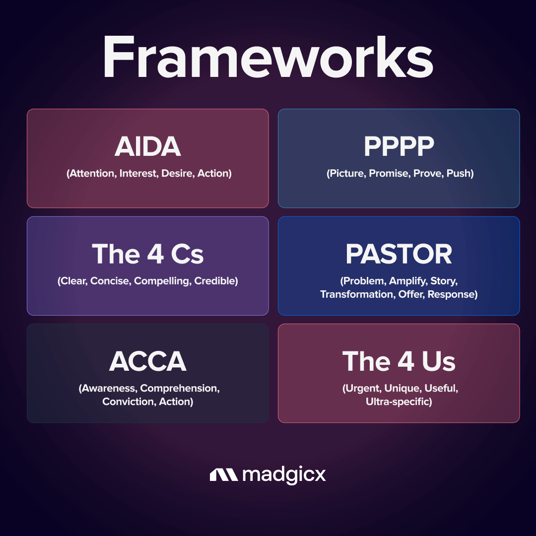 Ad copywriting frameworks: AIDA, PPPP, the 4 Cs, PASTOR, ACCA, and the 4 Us.