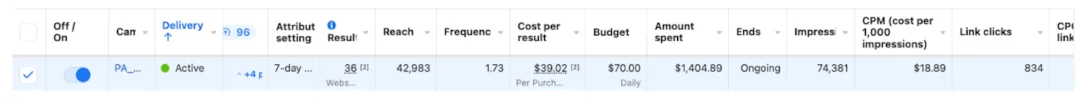Ad performance metrics in Meta Ads Manager