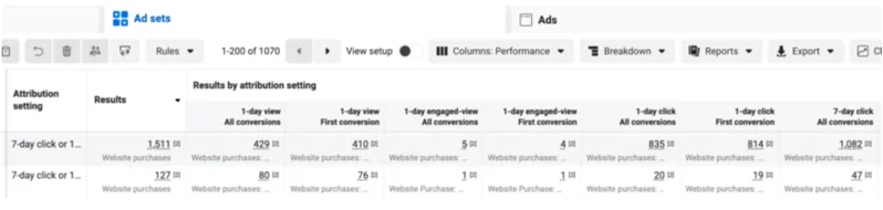 Meta Ads Manager results by attribution setting, split into first conversion and all conversions columns