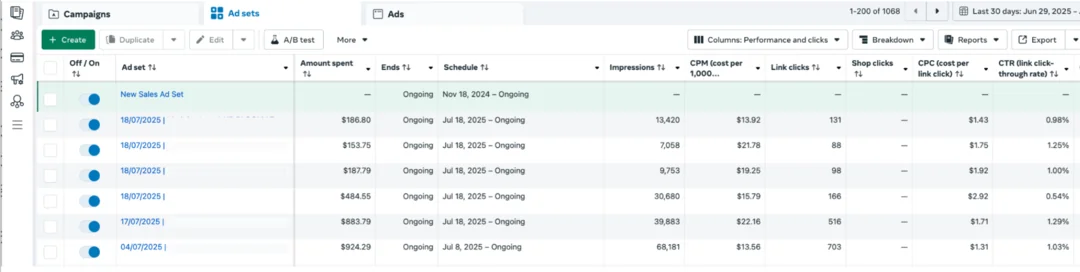 Ads Manager metrics - cost per click and impressions