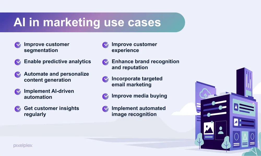 AI in advertising use case 