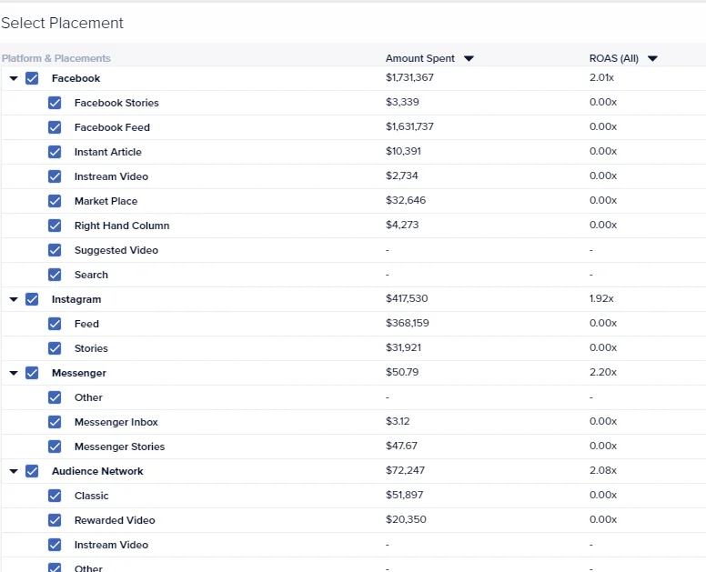 Analyze performance by placement - Madgicx’s Smart Filters