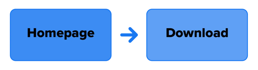 App Install funnel illustration