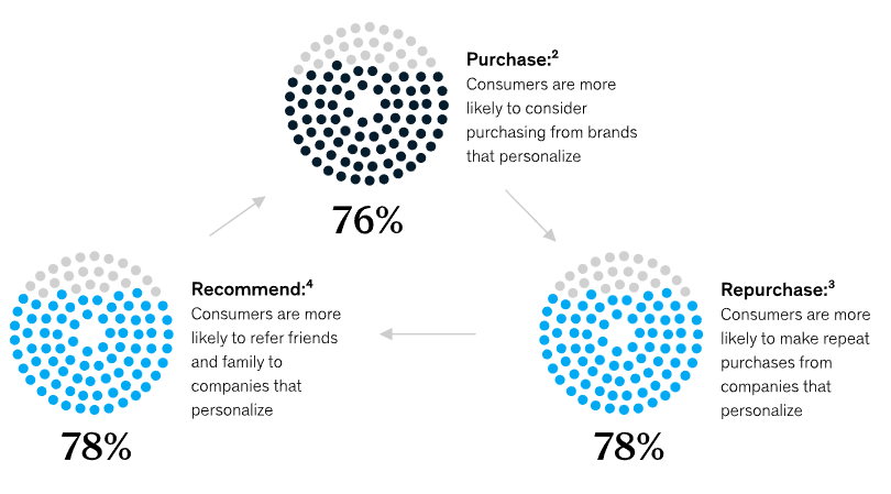 benefits of targeted advertising
