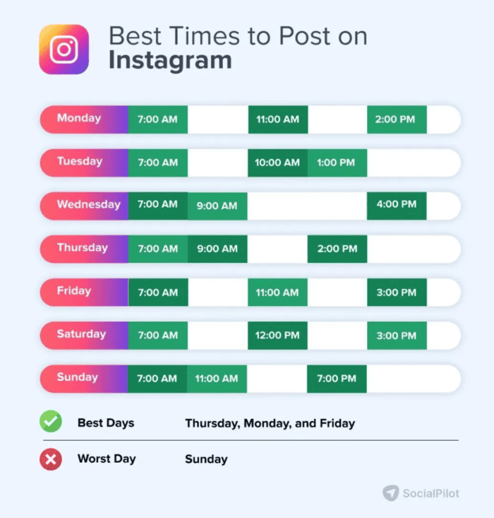 Best time to post IG