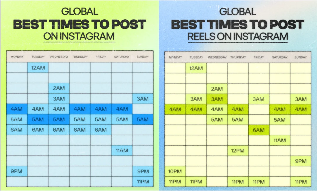 Best time to post on Instagram - Infographic