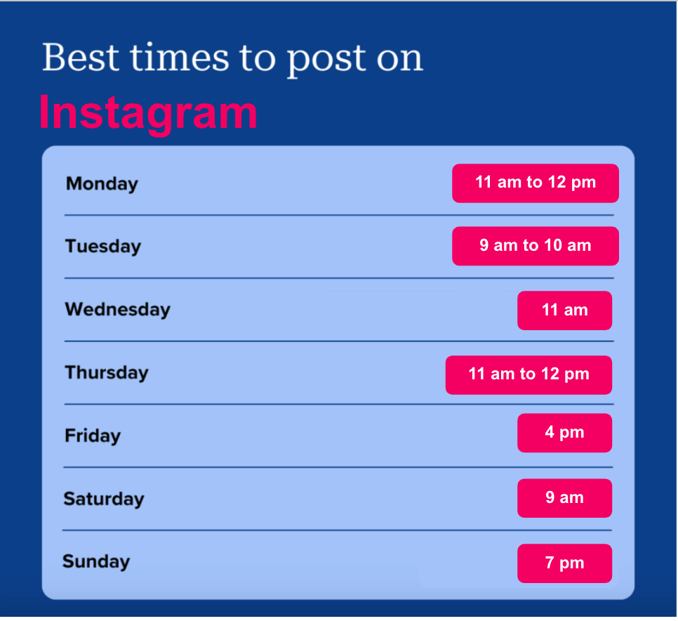 Best times to post on Instagram