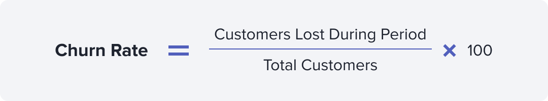 Churn Rate 