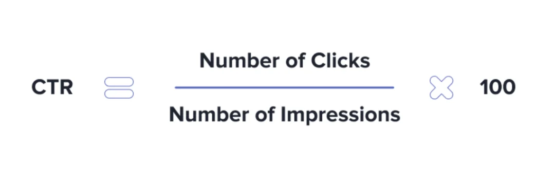 Click-through rate formula