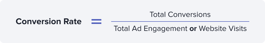 Conversion rate formula: total conversions divided by total ad engagement or website visits.