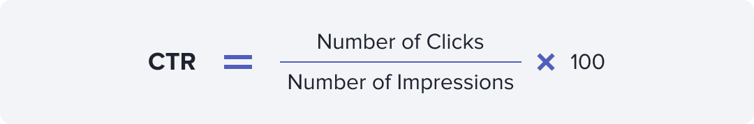 CTR formula