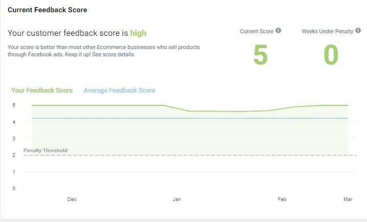 Customer Feedback Score example