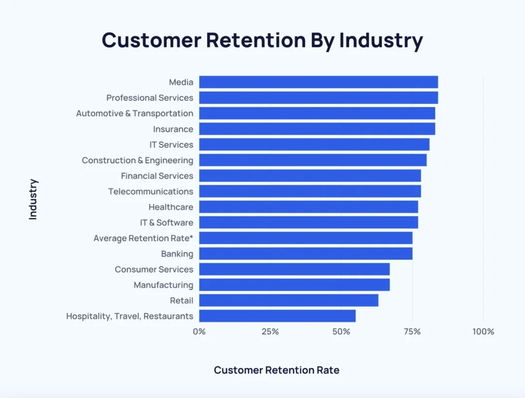Customer re