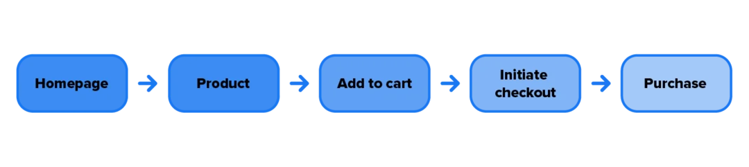 eCommerce funnel illustration
