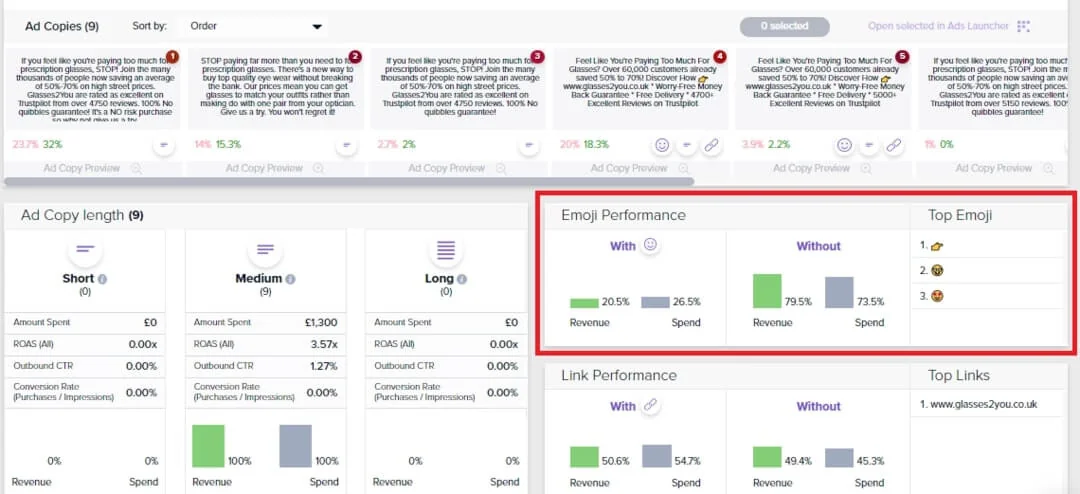Emojis in Facebook ads performance monitoring