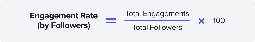 Engagement rate (by followers) formula