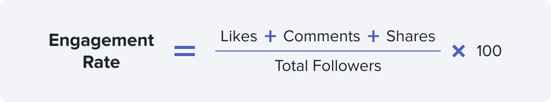 Engagement Rate
