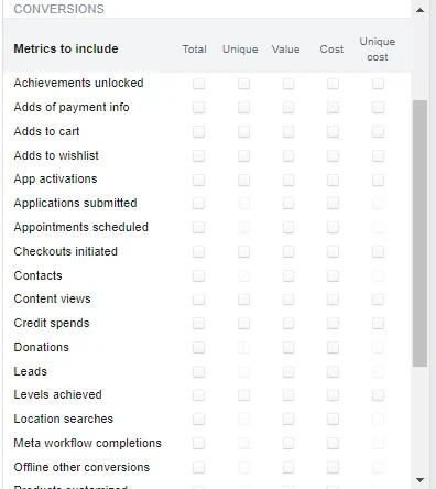 Facebook ad conversion metrics