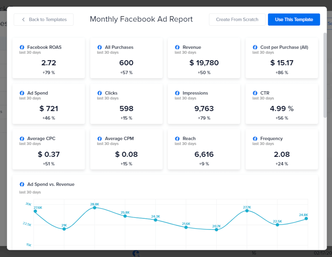 Facebook ad report example - Madgicx One-Click Report