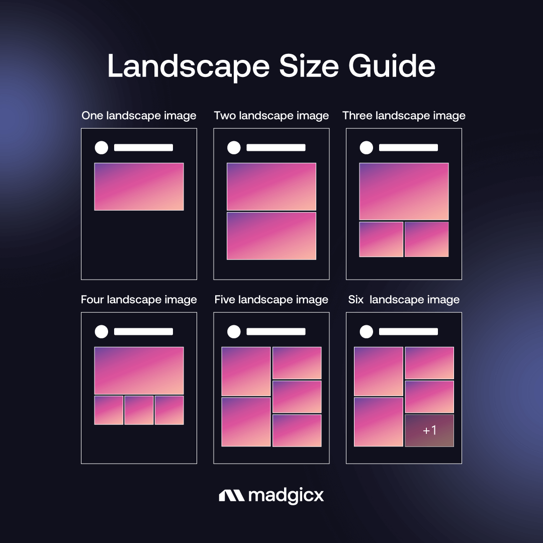 Landscape size guide: how Facebook lays out one to six landscape photos in a single post.