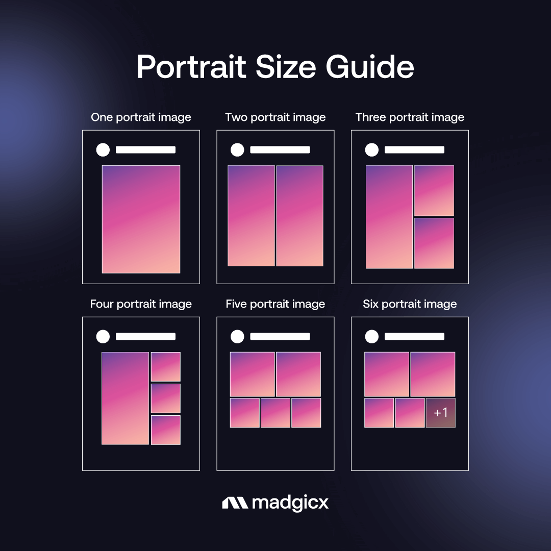 Portrait size guide: how Facebook lays out one to six portrait photos in a single post.