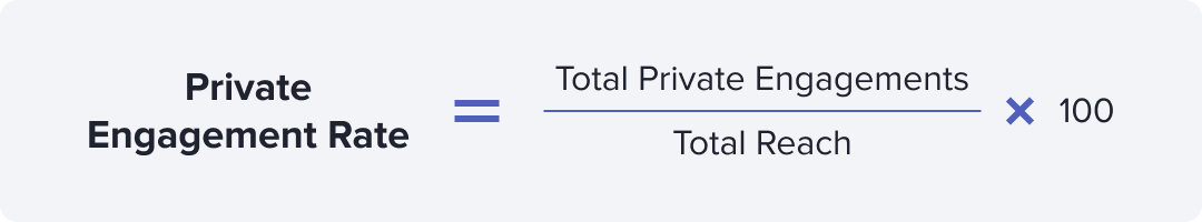 Private engagement rate equals total private engagements divided by total reach, times 100.