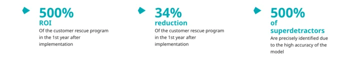 GemSeek predictive analytics success stories