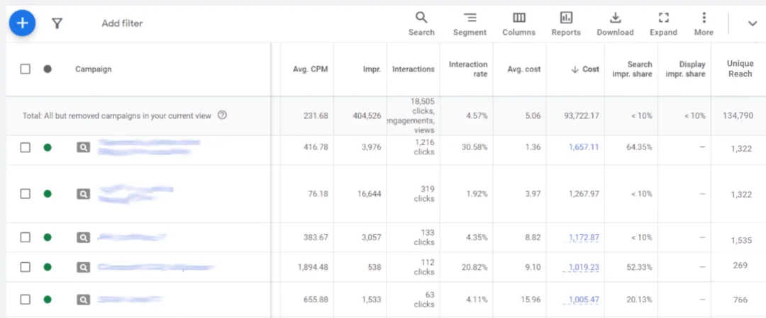 Google Ads impressions vs reach