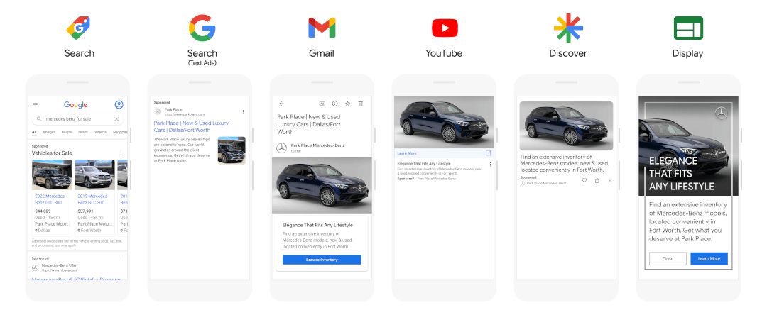 Google Performance Max ads shown across Search, Gmail, YouTube, Discover, and Display from one campaign.
