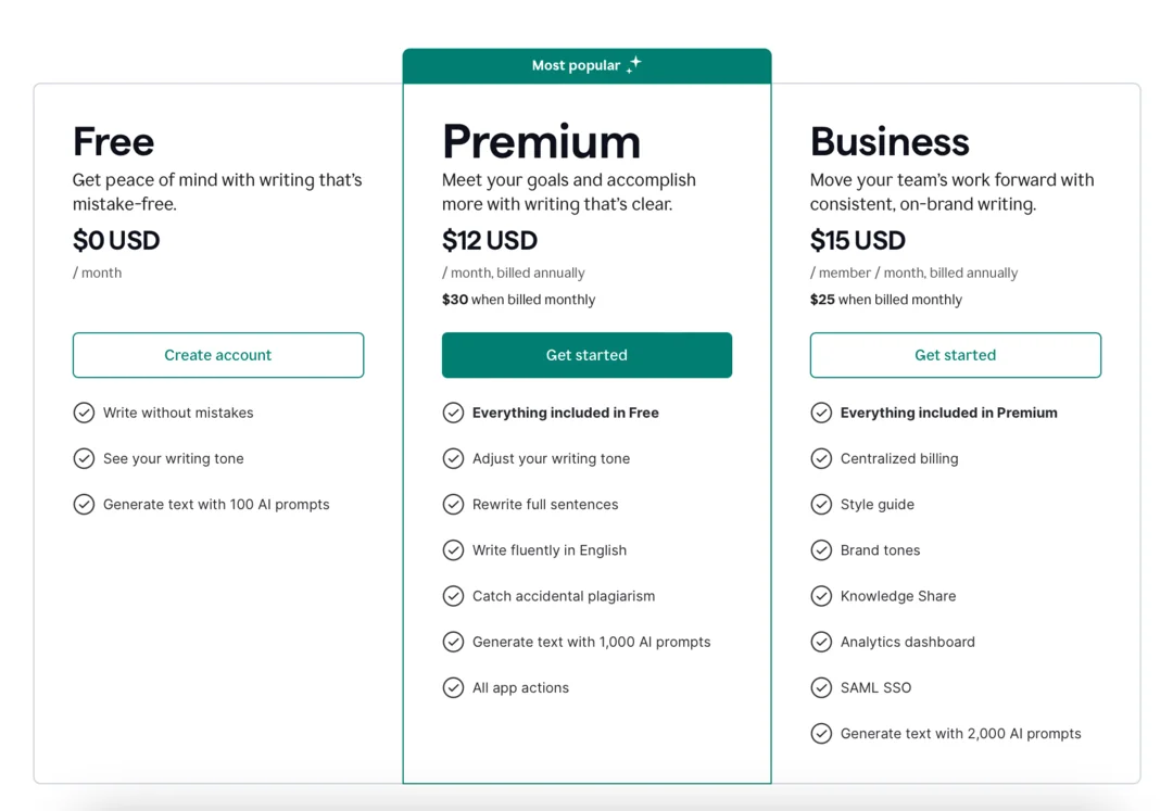 Grammarly pricing