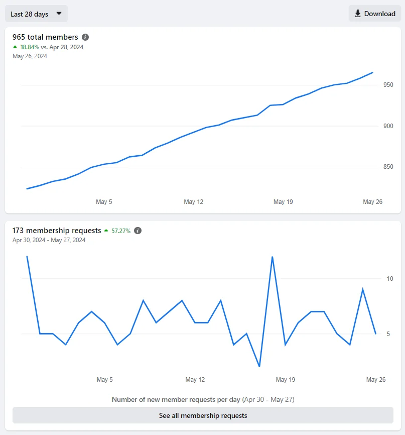 Group growth - Facebook metrics