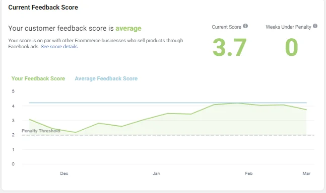 Improve Facebook Customer Feedback Score