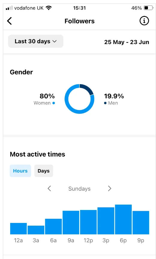Instagram audience demographics