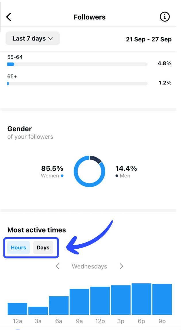 Instagram Insights - follower active times