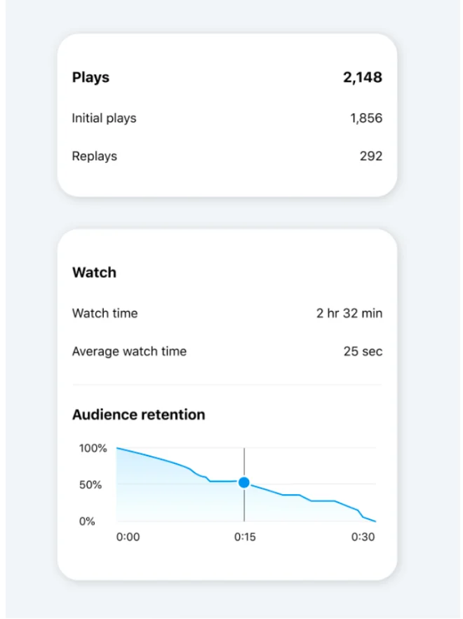 Instagram - new insights