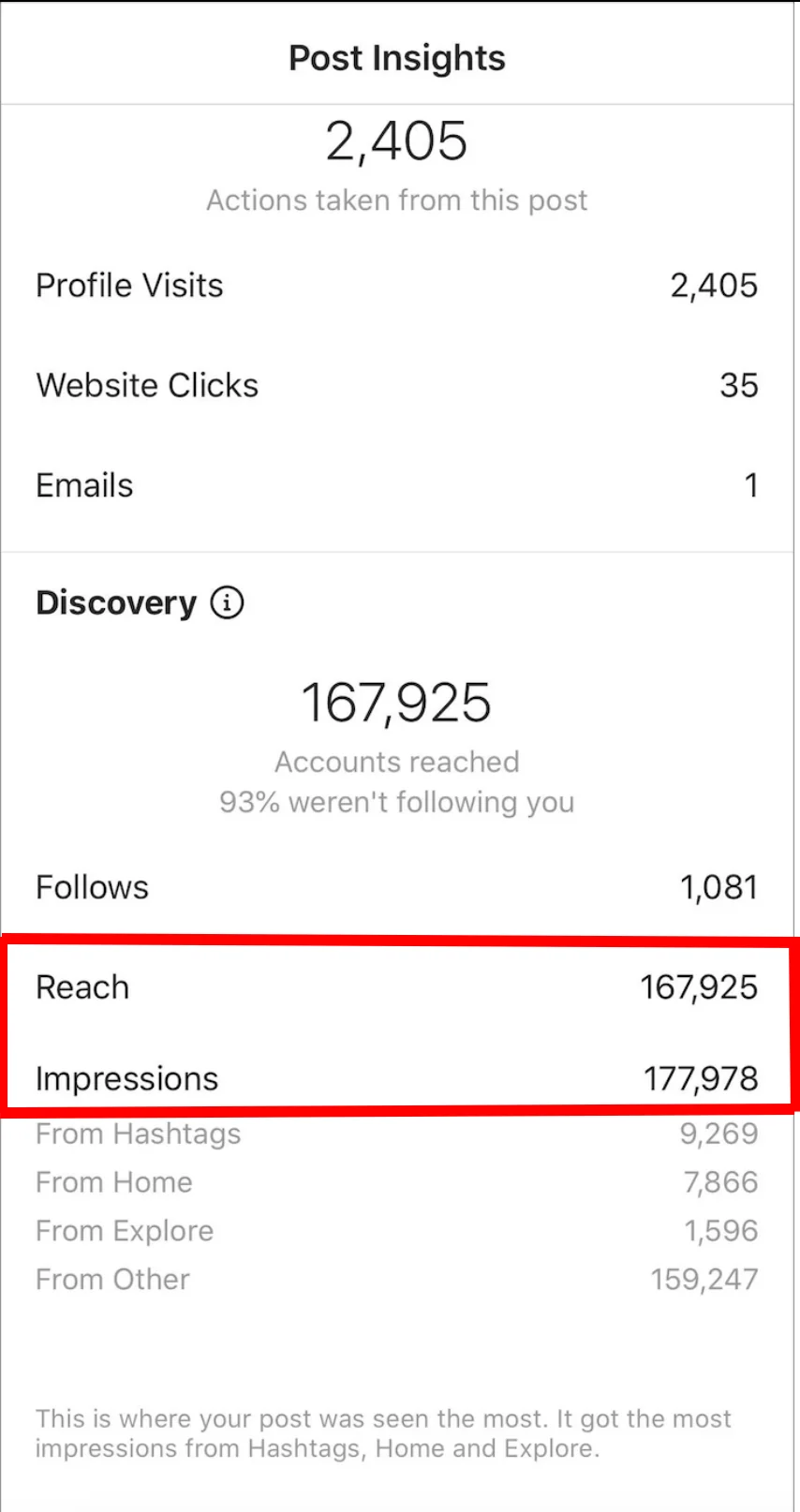 Instagram reach vs. impressions