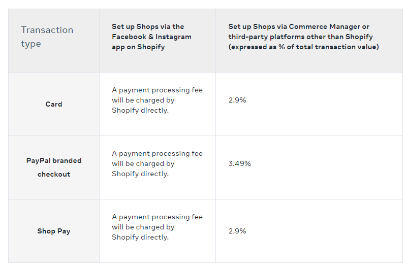 Instagram Shop fees