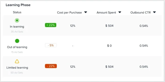 Learning Phase Widget, Madgicx Auction Insights