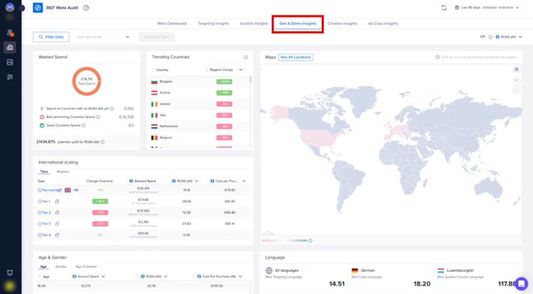 Madgicx 360° Meta Audit Geo & Demo Insights, breaking ad performance down by country, age, gender, and language.