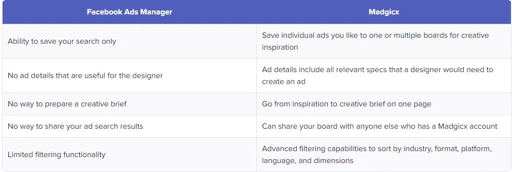 Madgicx Ad Library vs Facebook Ad Library