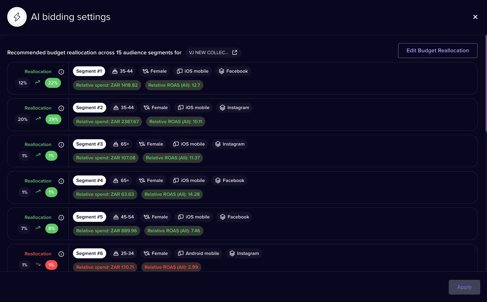 Madgicx AI Bidding settings recommending budget shifts toward the higher-performing audience segments.
