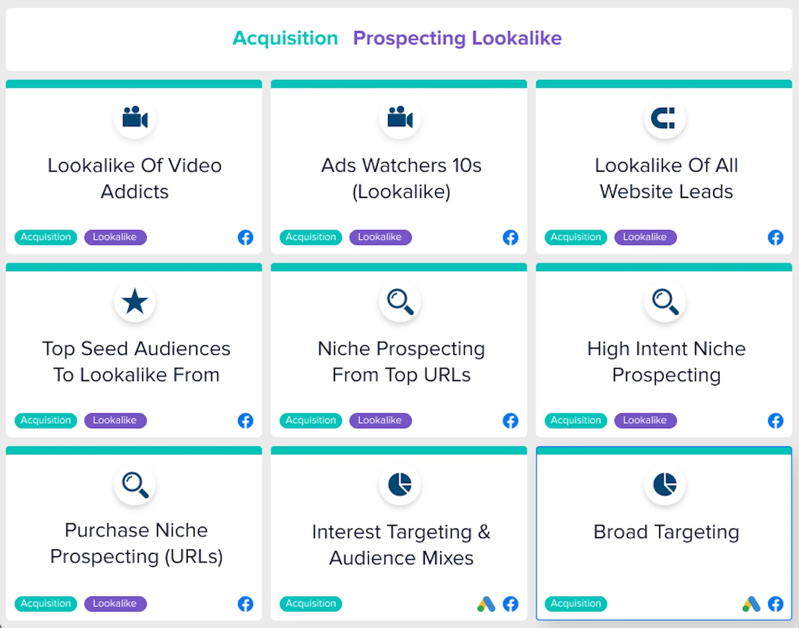 Madgicx Audience Launcher - Audiences 