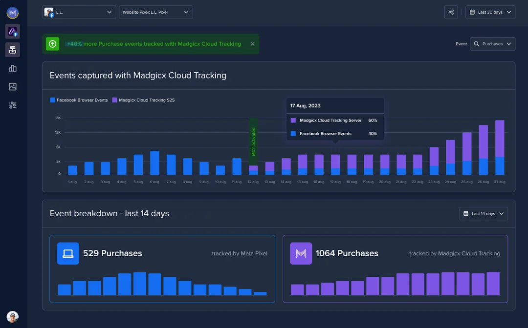 Madgicx Cloud Tracking dashboard
