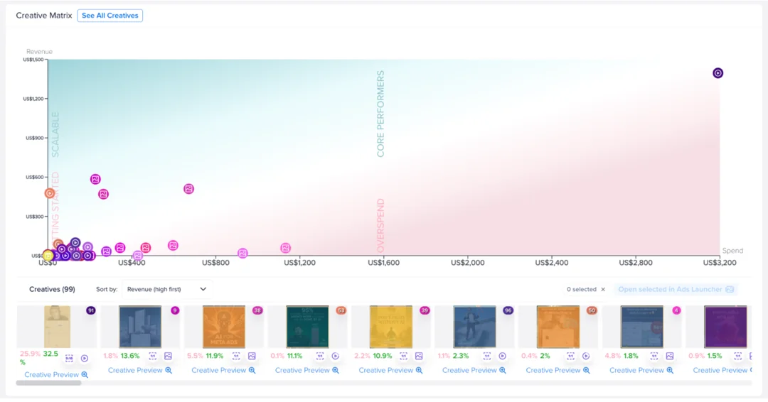 Madgicx Creaitve Insights 2024