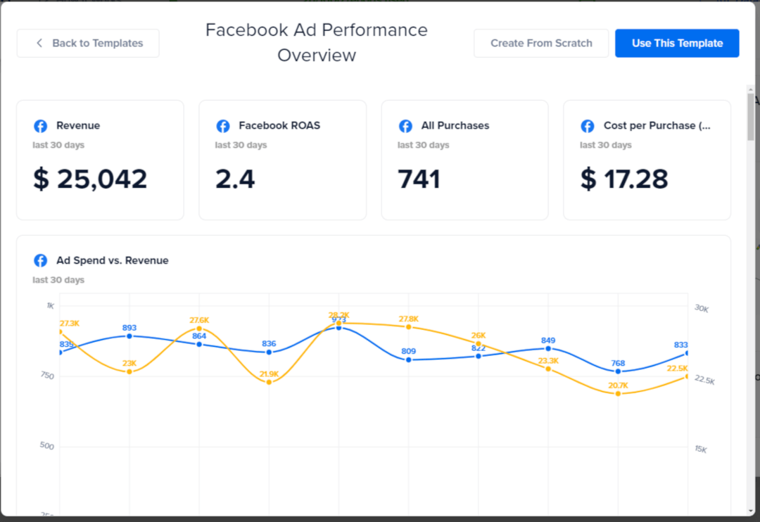 Madgicx One-Click Report - Facebook ad reporting tool