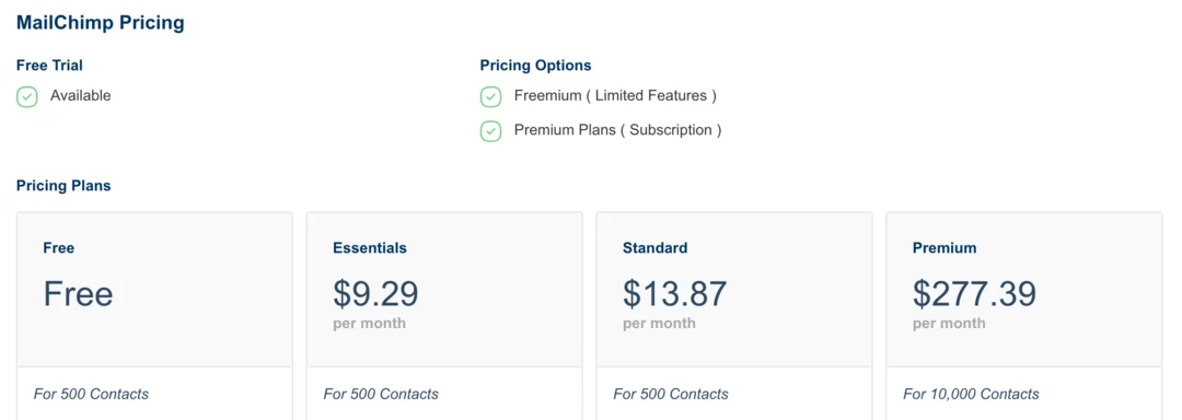 Mailchimp pricing